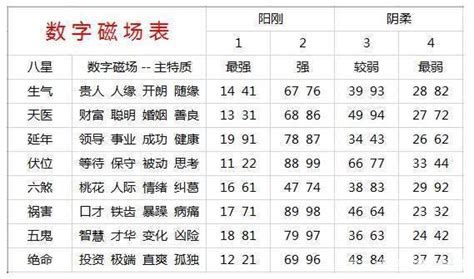 電話号碼吉凶|手机号码测吉凶查询